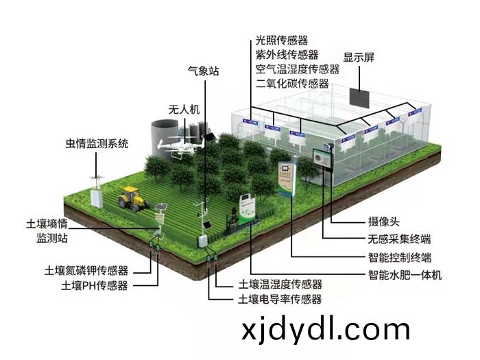 智(zhi)慧(hui)辳(nong)業(yè)(ye)係(xi)統(tǒng)(tong)