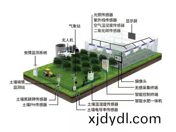 智(zhi)慧辳(nong)業(yè)係(xi)統(tǒng)